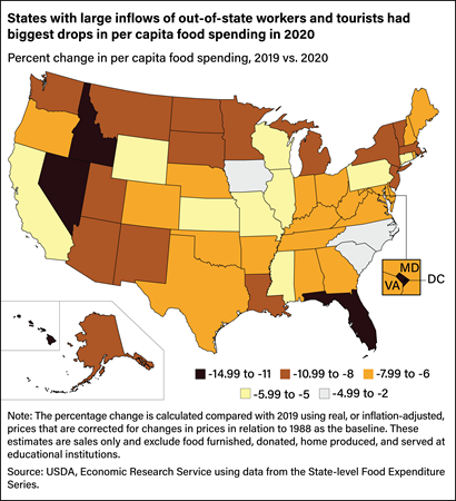 U.S. map showing percent of change in per capita food spending for each State and Washington, DC, in 2020.