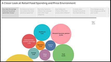 Food Price Environment Visualization