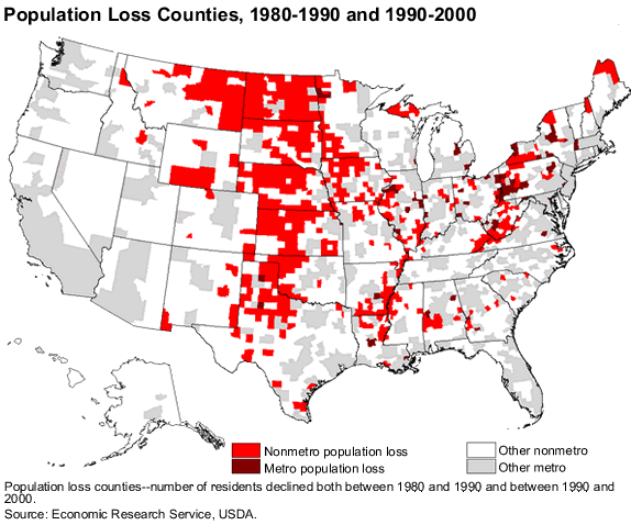 This chart shows: 'Population loss counties, 1980-1999 and 1990-2000'.