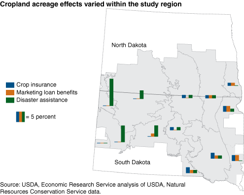 This chart shows: 'Cropland acreage effects varied within the study region'.