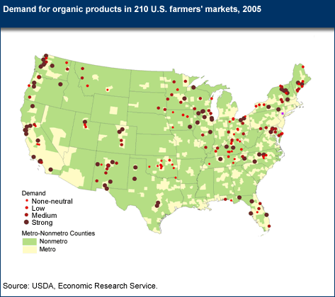 This chart shows: 'Demand for organic products in 210 U.S. farmers' markets, 2005'.