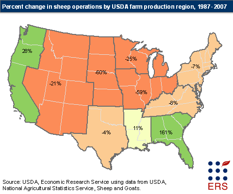 This chart shows: 'Percent change in sheep operations by USDA farm production region, 1987-2007'.