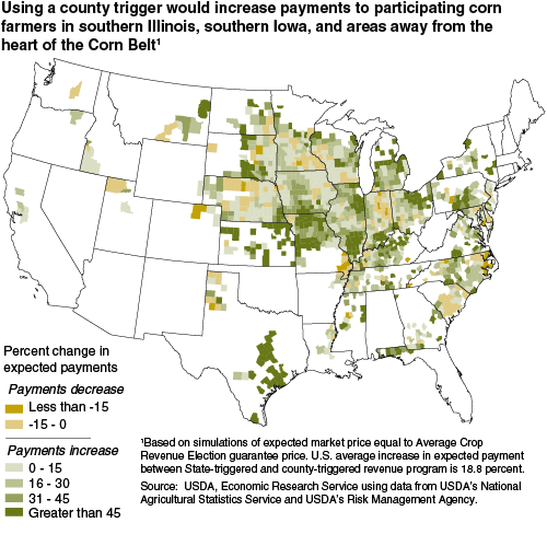 This chart shows: 'Using a county trigger would increase payments to participating corn farmers in southern Illinois, southern Iowa, and areas away from the heart of the Corn Belt'.