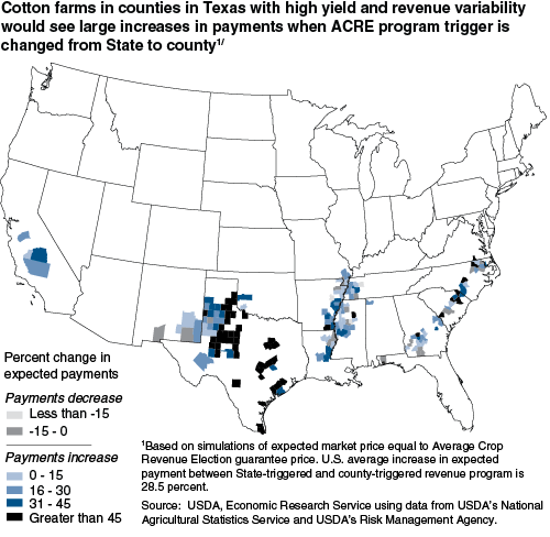 This chart shows: 'Cotton farms in counties in Texas with high yield and revenue variability would see large increases in payments when ACRE program trigger is changed from State to county'.