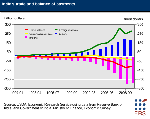 This chart shows: 'Fig11TradeBalance11'.