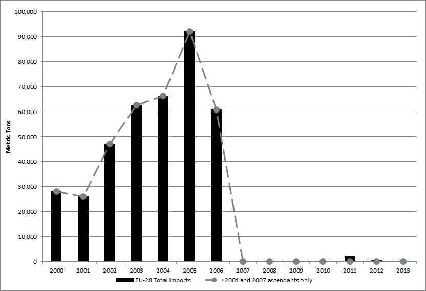 This chart shows: '2008 farm bill cost estimate shares for agriculture-specific areas by program type'.