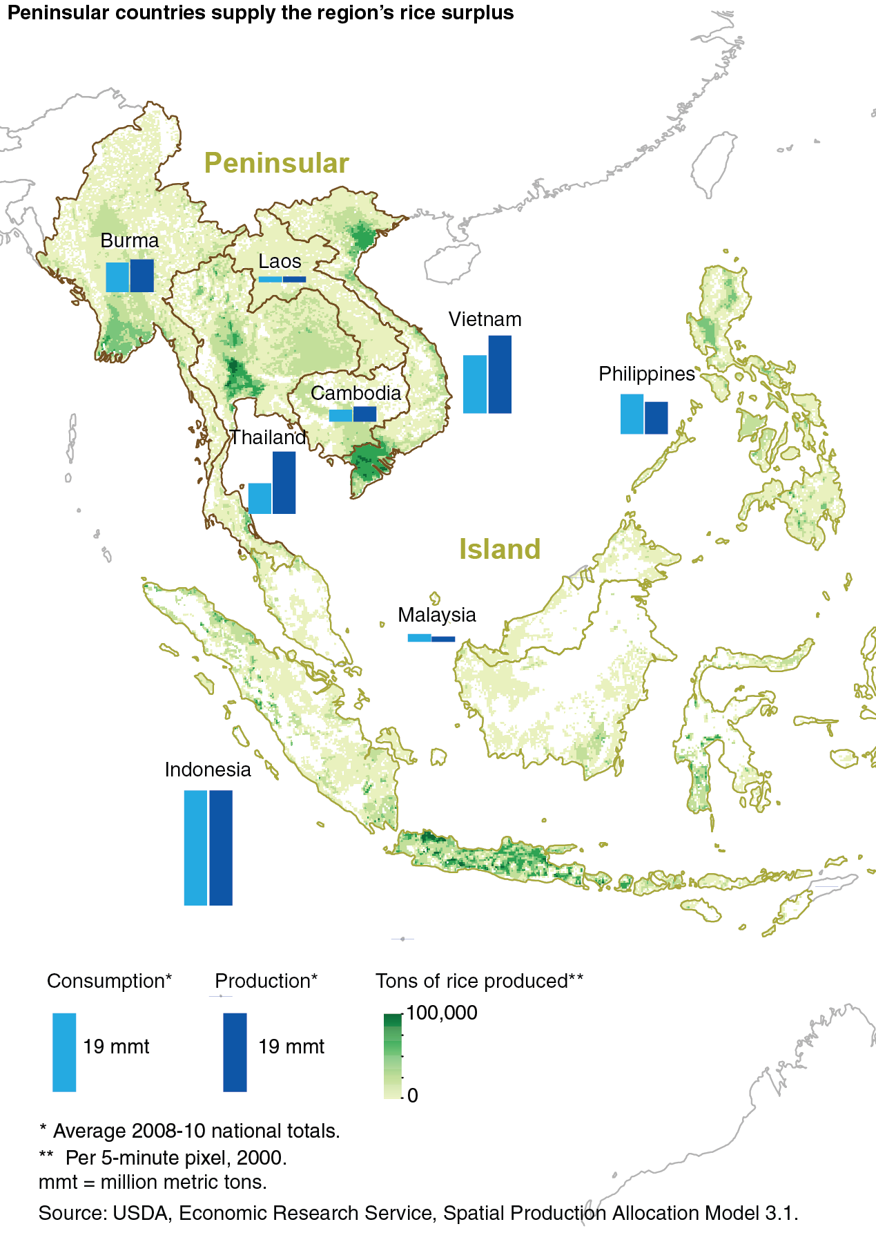 This chart shows: 'Peninsular countries supply the region's rice surplus'.