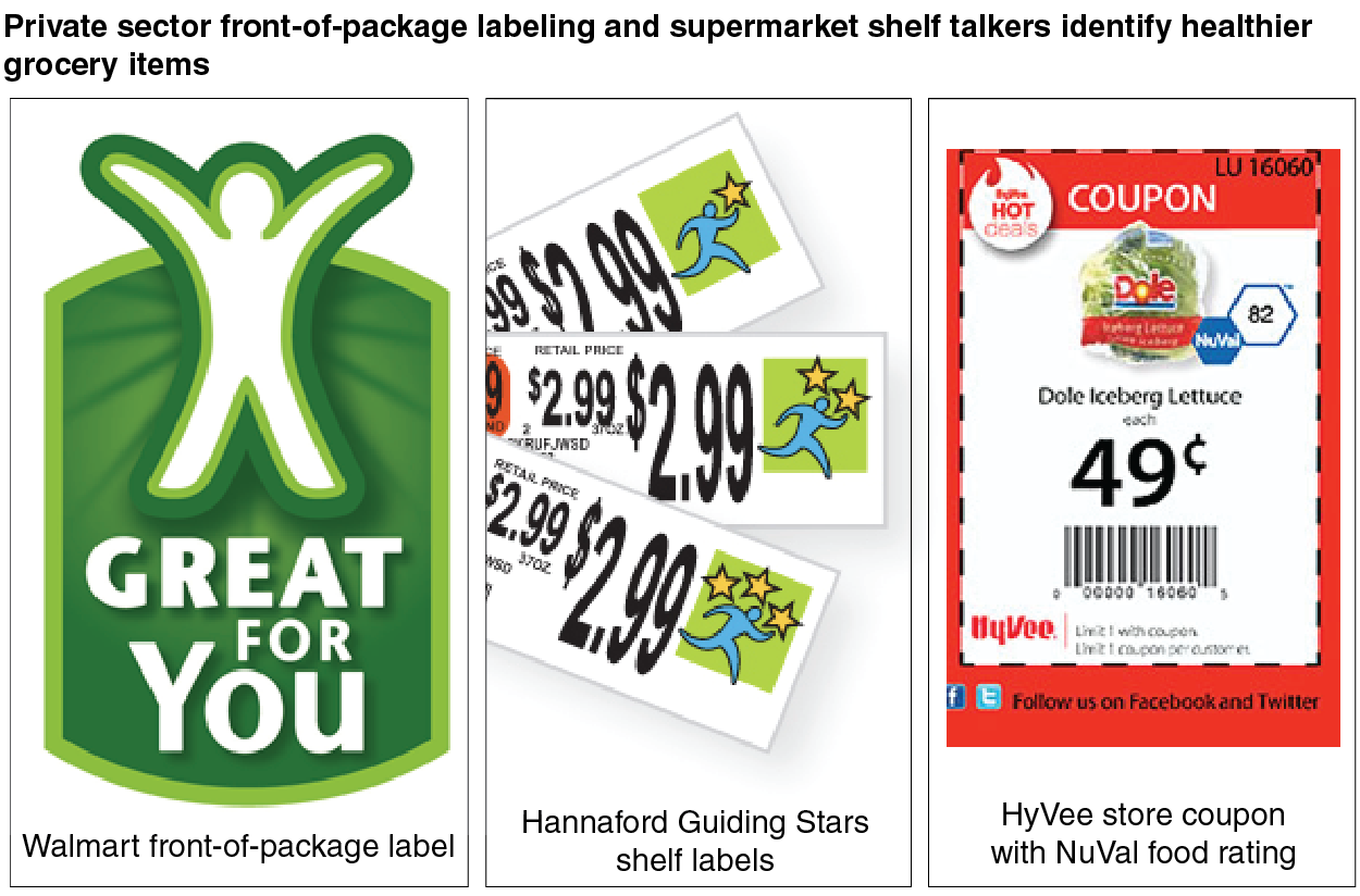 This chart shows: 'Private sector front-of-package labeling and supermarket shelf talkers identify healthier grocery items'.