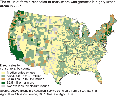 This chart shows: 'The value of farm direct sales to consumers was greatest in highly urban areas in 2007'.