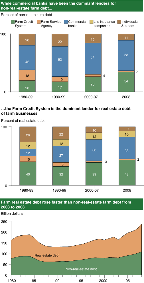 This chart shows: 'Three small charts'.
