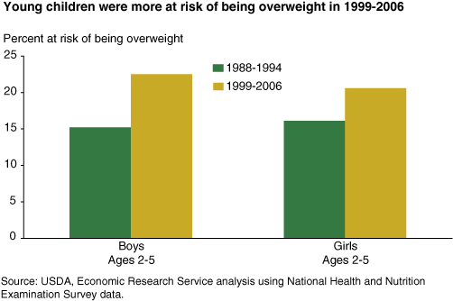 This chart shows: 'findings2_fig02.gif'.
