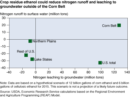 This chart shows: 'findings4_fig01.gif'.