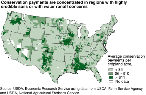 This chart shows: 'Conservation payments are concentrated in regions with highly erodible soils or with water runoff concerns'.