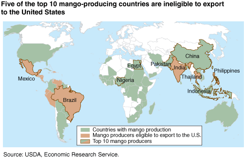 This chart shows: 'World map showing that 5 of the top 10 mango-producing countries are ineligible to export to the U.S. The 5 ineligible countries are Nigeria, Egypt, Pakistan, China, and Indonesia'.