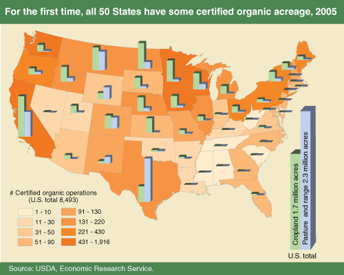 This chart shows: 'For the first time, all 50 States have some certified organic acreage, 2005'.