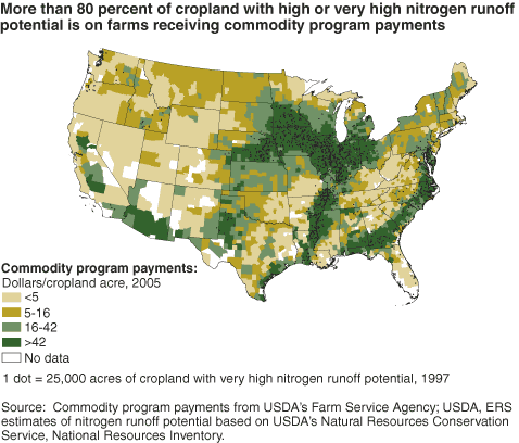 This chart shows: 'More than 80 percent of cropland with high or very high nitrogen runoff potential is on farms receiving commodity program payments.'.
