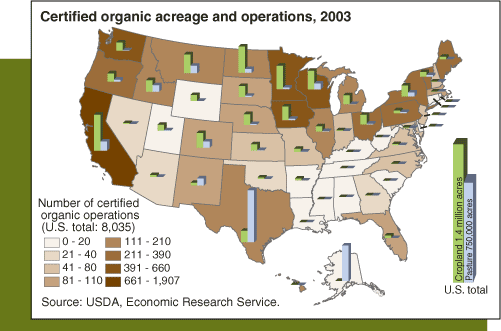 This chart shows: 'Certified organic acreage and operations, 2003.'.