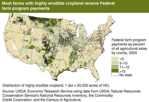 This chart shows: 'Most farms with highly erodible cropland receive Federal farm program payments.'.