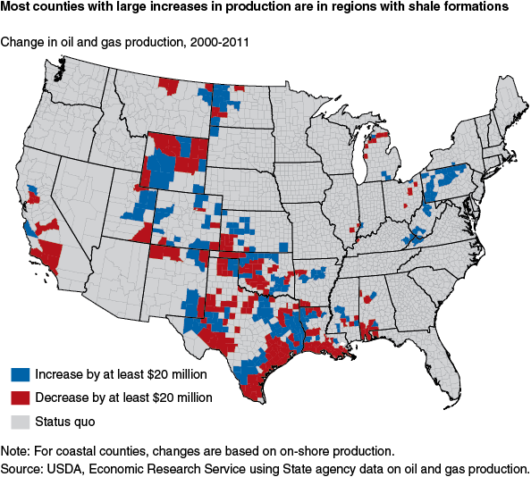 This chart shows: 'Most counties with large increases in production are in regions with shale formations'.