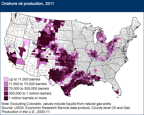 This chart shows: 'Onshore oil production, 2011'.