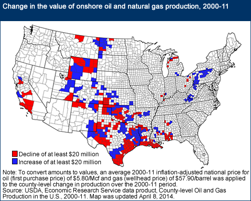 This chart shows: 'Change in the value of onshore oil and natural gas production, 2000-11'.