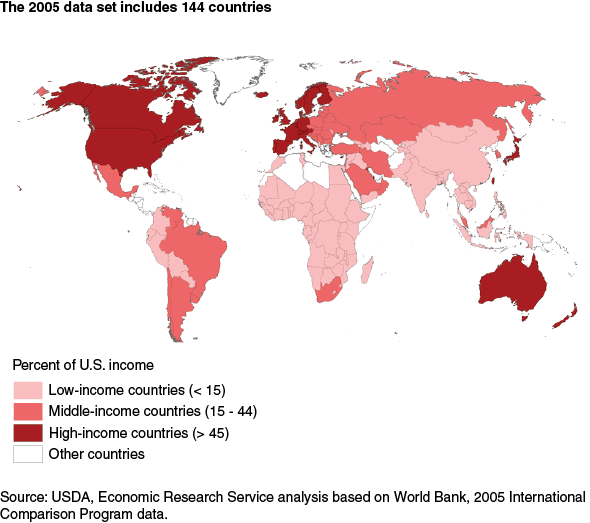 This chart shows: 'The 2005 data set includes 144 countries'.