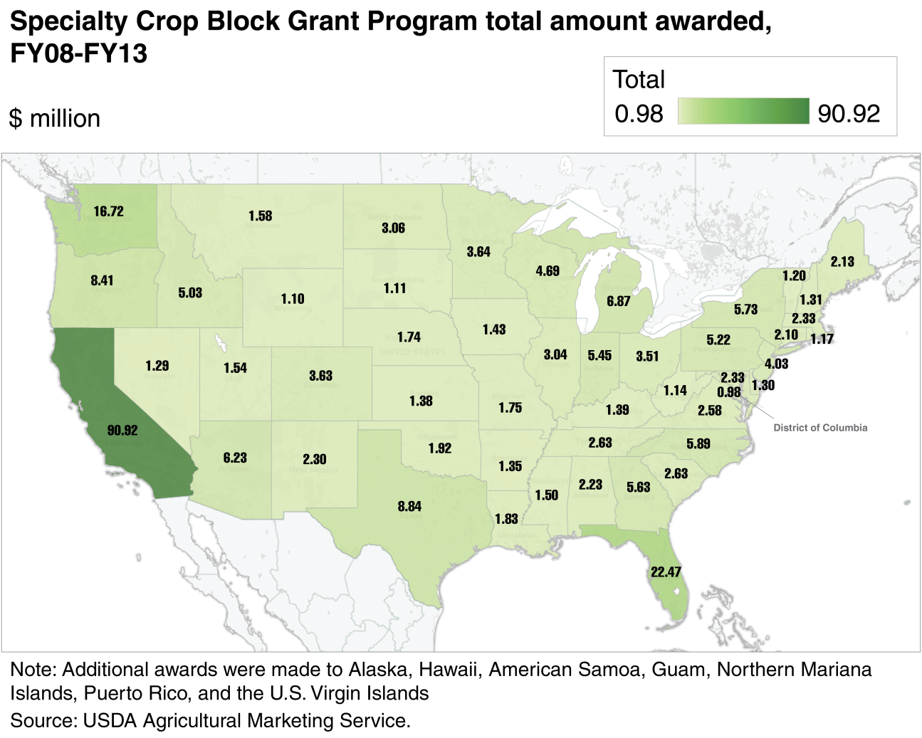 This chart shows: 'Specialty Crop Block Grant Program total amount awarded, FY08-FY13'.