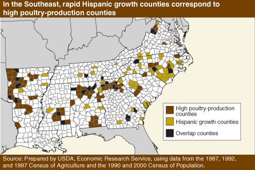 This chart shows: 'In the Southeast, rapid Hispanic growth counties correspond to high poultry-production counties.'.