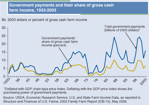 This chart shows: 'Nonmetro earnings per job have risen, but not in pace with meto earnings'.