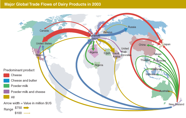 This chart shows: 'Major global trade flows of dairy products in 2003'.