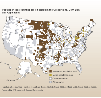 This chart shows: 'Population loss counties are clustered in the Great Plains, Corn Belt, and Appalachia'.