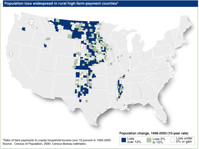 This chart shows: 'Population loss widespread in rural high-farm-payment counties'.