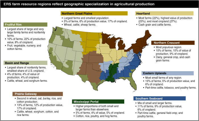 This chart shows: 'ERS Farm resource regions'.