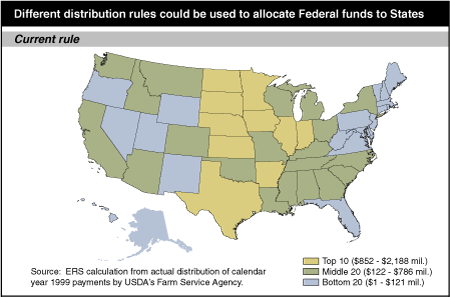 This chart shows: 'current rule'.