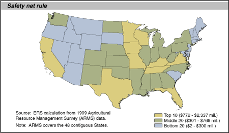 This chart shows: 'Safety net rule'.