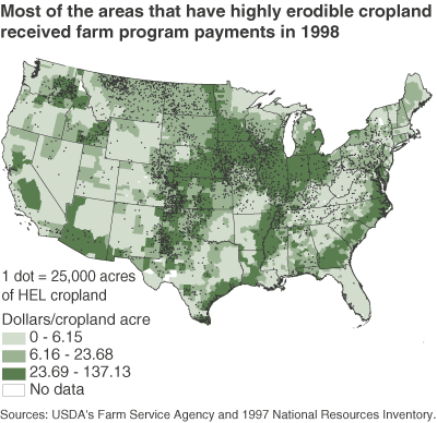 This chart shows: 'most of the areas that have highly erodible cropland received farm program payments in 1998'.