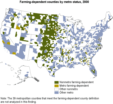 This chart shows: 'farming-dependent counties by metro status, 2000'.
