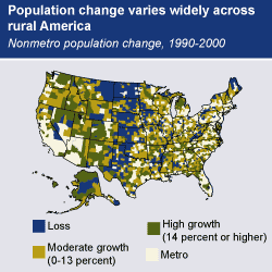 This chart shows: 'Population change varies widely across rural America'.