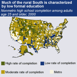 This chart shows: 'Much of the rural South is characterized by low formal education'.