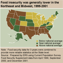 This chart shows: 'Food insecurity was generally lower in the Northeast and Midwest, 1999-2001'.