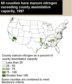 This chart shows: '68 counties have manure nitrogen exceeding county assimilative capacity, 1997'.
