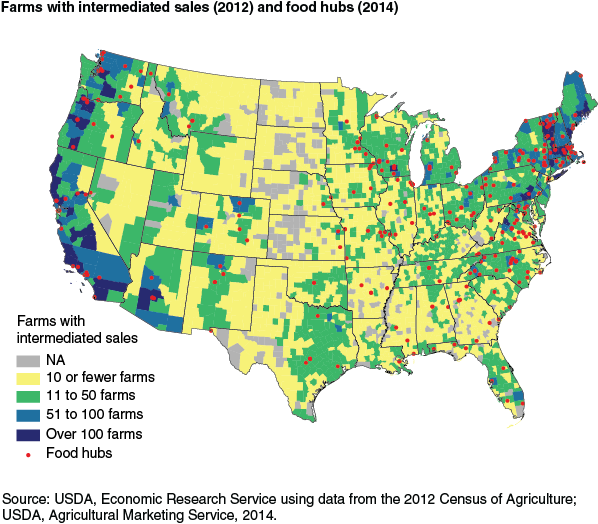 This chart shows: 'Farms with intermediated sales (2012) and food hubs (2014)'.