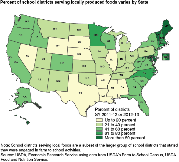 This chart shows: 'Percent of school districts serving locally produced foods varies by State'.