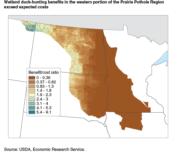 This chart shows: 'Wetland duck-hunting benefits in the western portion of the Prairie Pothole Region exceed expected costs'.