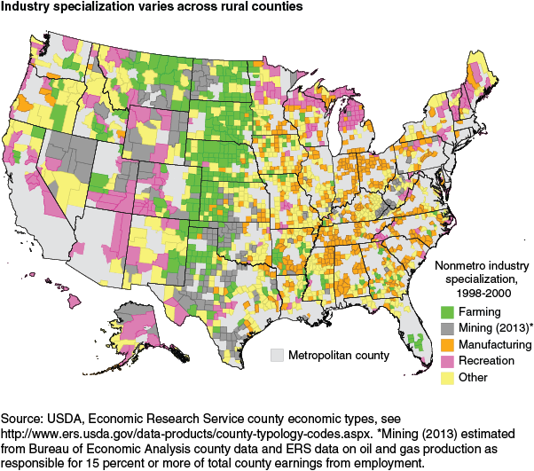 This chart shows: 'Industry specialization varies across rural counties'.