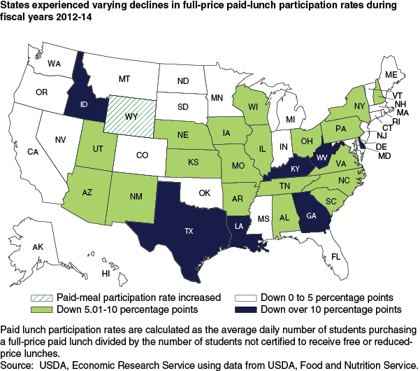 This chart shows: 'States experienced varying declines in full-price paid-lunch participation rates during fiscal years 2012-14'.