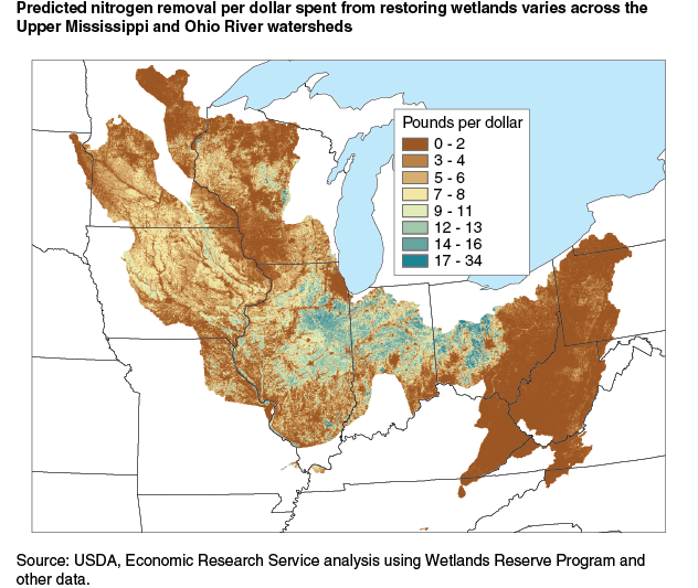 This chart shows: 'Predicted nitrogen removal per dollar spent from restoring wetlands varies across the Upper Mississippi and Ohio River watersheds'.