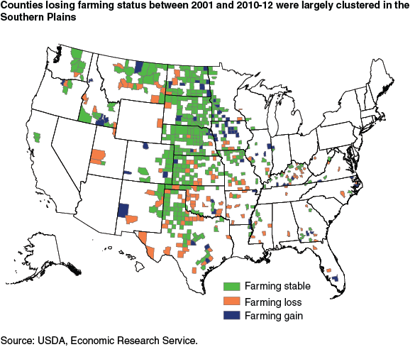 This chart shows: 'Counties losing farming status between 2001 and 2010-12 were largely clustered in the Southern Plains'.