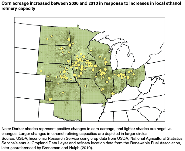 This chart shows: 'Corn acreage increased between 2006 and 2010 in response to increases in local ethanol refinery capacity'.