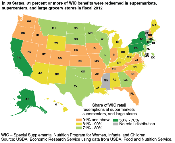 This chart shows: 'In 30 States, 81 percent or more of WIC benefits were redeemed in supermarkets, supercenters, and large grocery stores in fiscal 2012'.